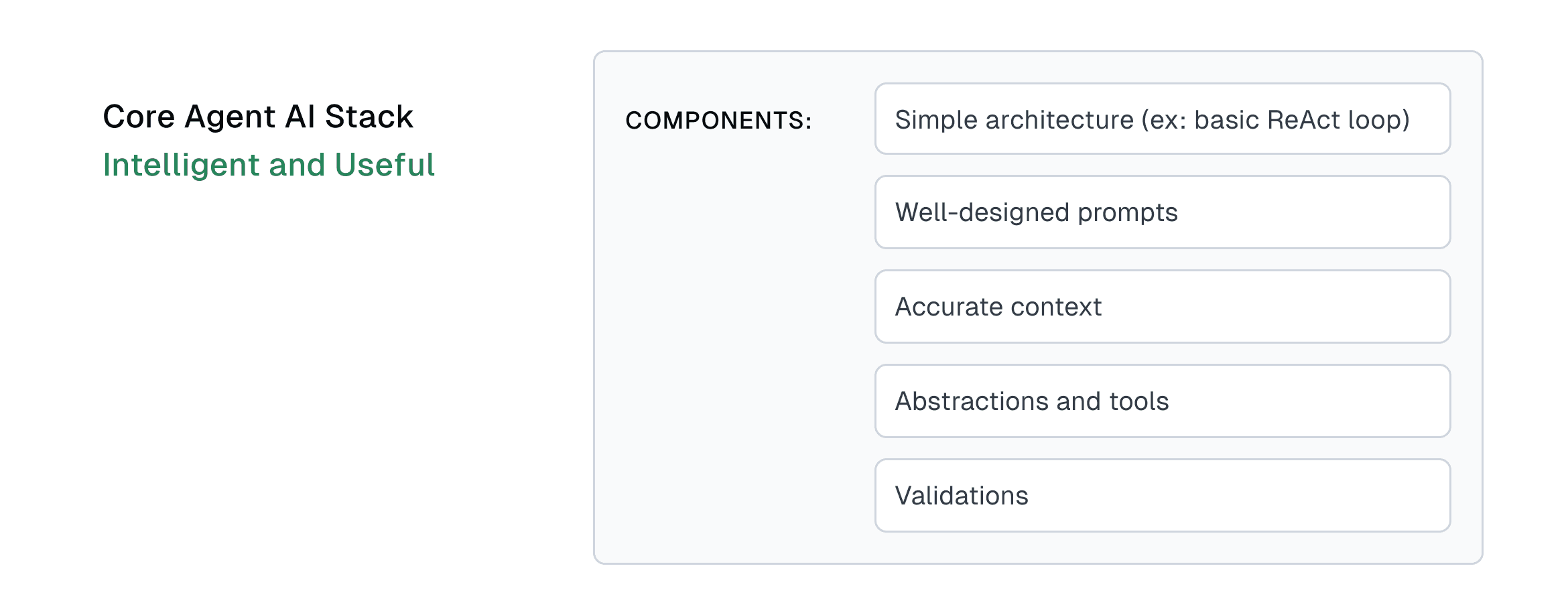 Graphic showing the fundamental components of the core AI agent stack