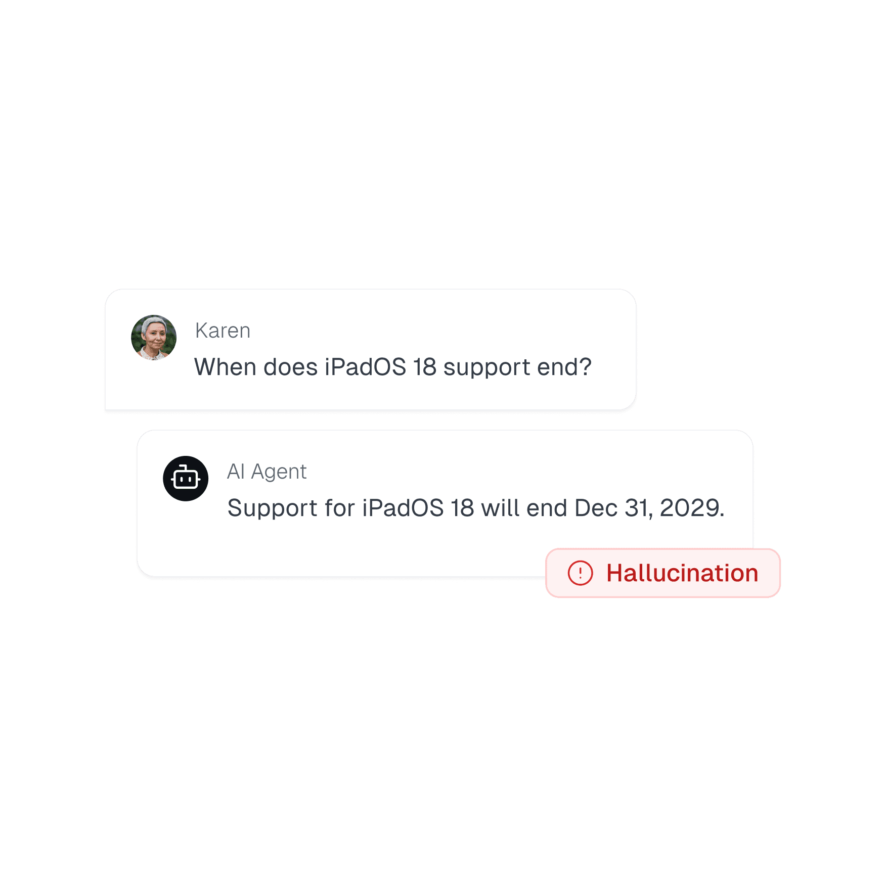 User asks when iPadOS 18 support ends. AI Agent replies with a specific date, Dec 31, 2029. A red warning label below the response says ‘Hallucination’.
