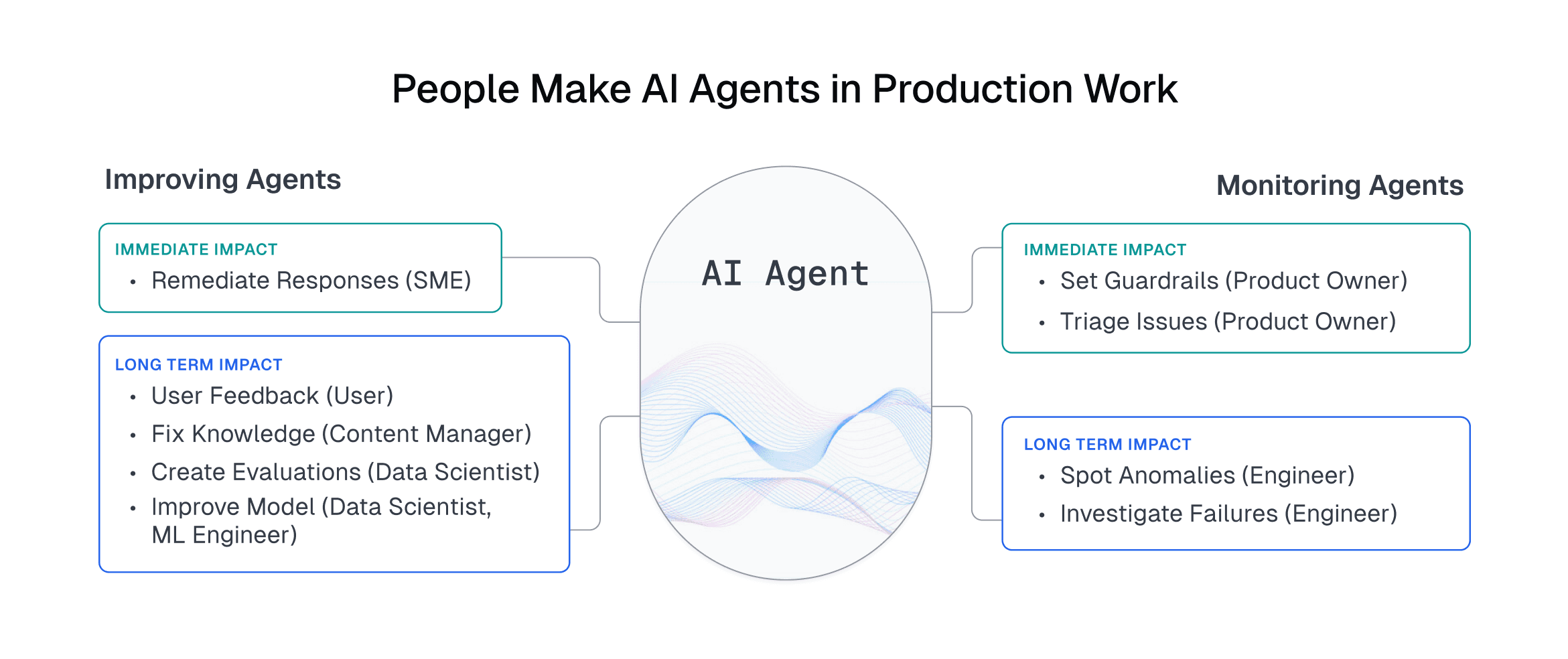 People Make AI Agents in Production Work