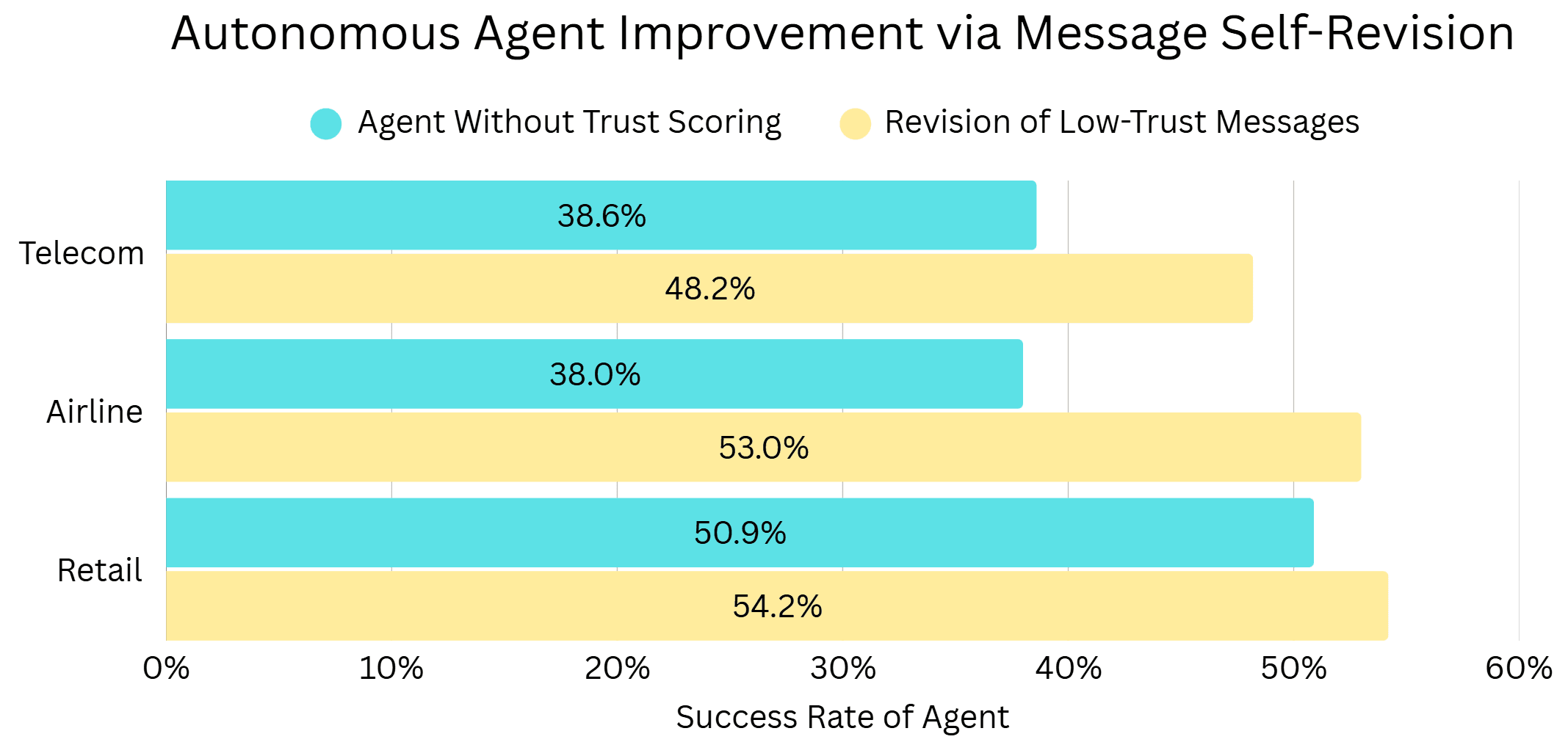 Results of the automated message revision pipeline.